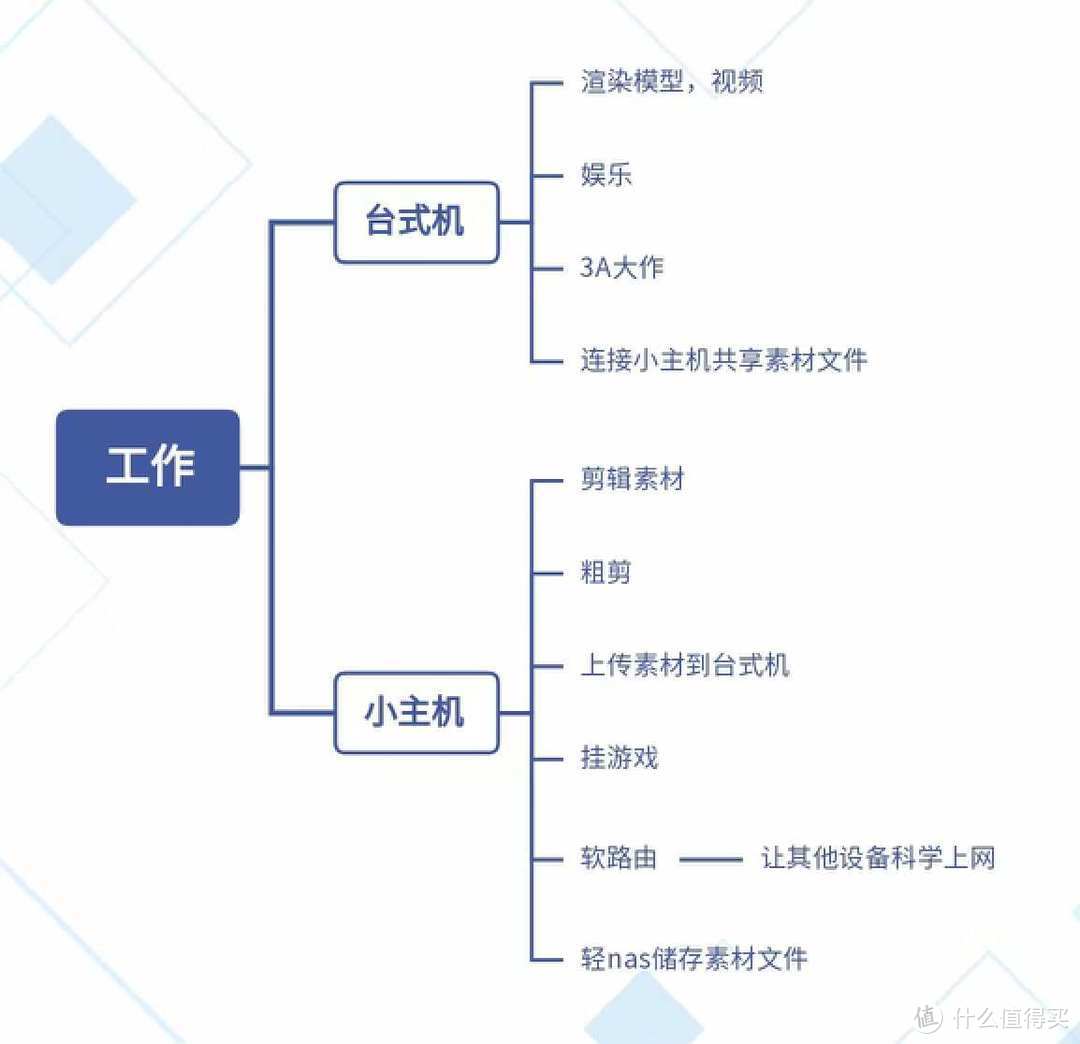 拿高性价比的双网口R5 5625U小主机提升生产力，摩方s500+算不算ALL IN ONE新秀？