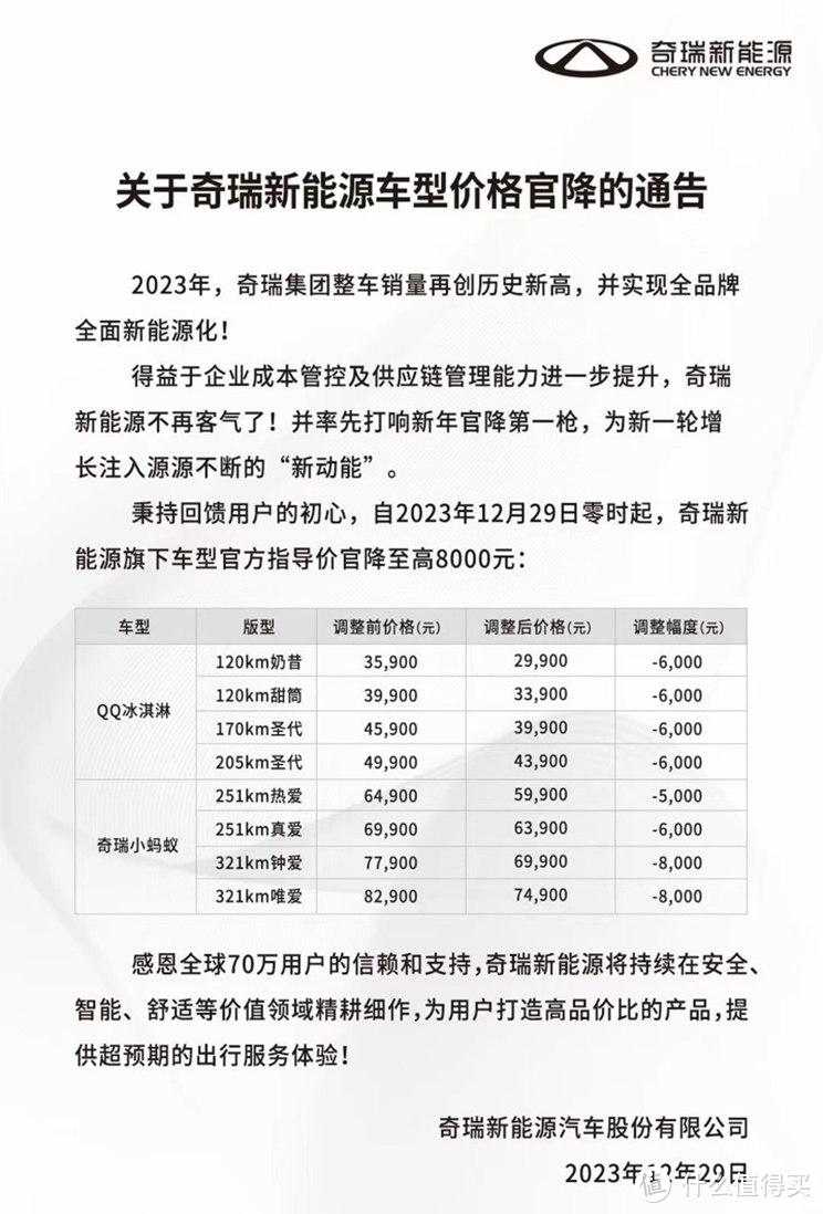 小蚂蚁/QQ冰淇淋官降至高8000元