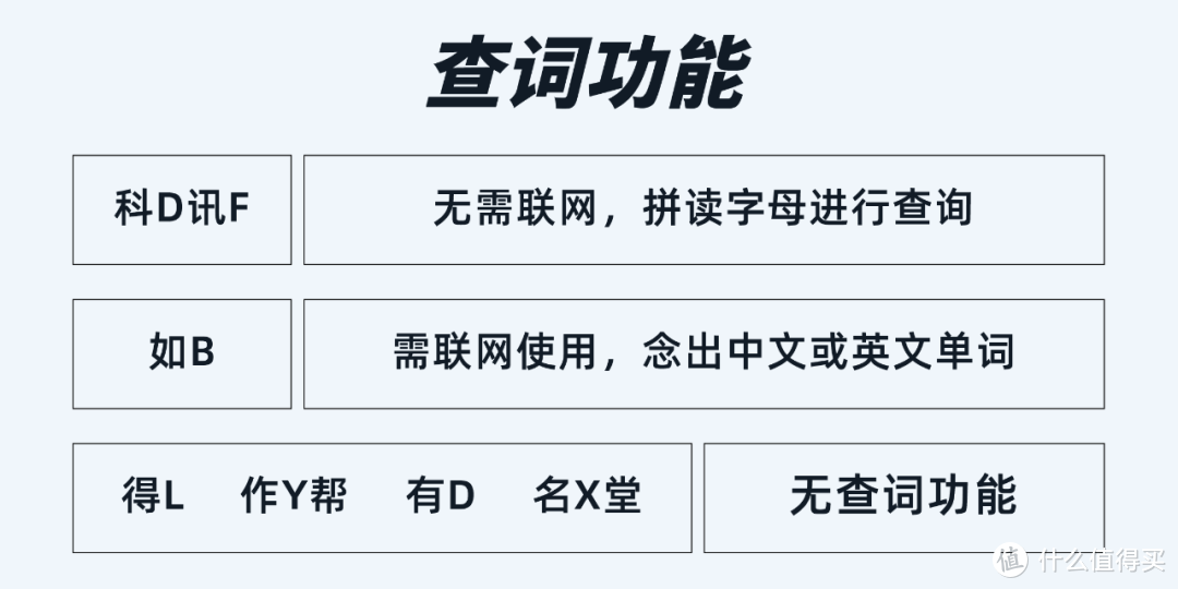 6款热门电子单词卡测评：是神器还是智商税？