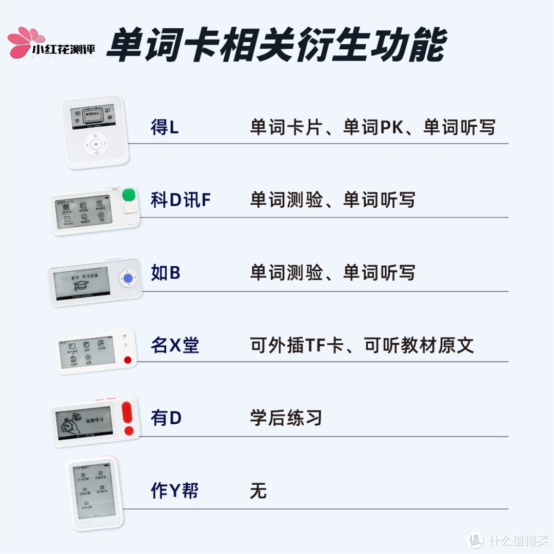 6款热门电子单词卡测评：是神器还是智商税？