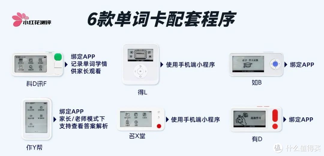 6款热门电子单词卡测评：是神器还是智商税？