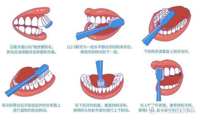 孩子刷牙用电动的还是用普通的好？曝光三大潜规则弊端！