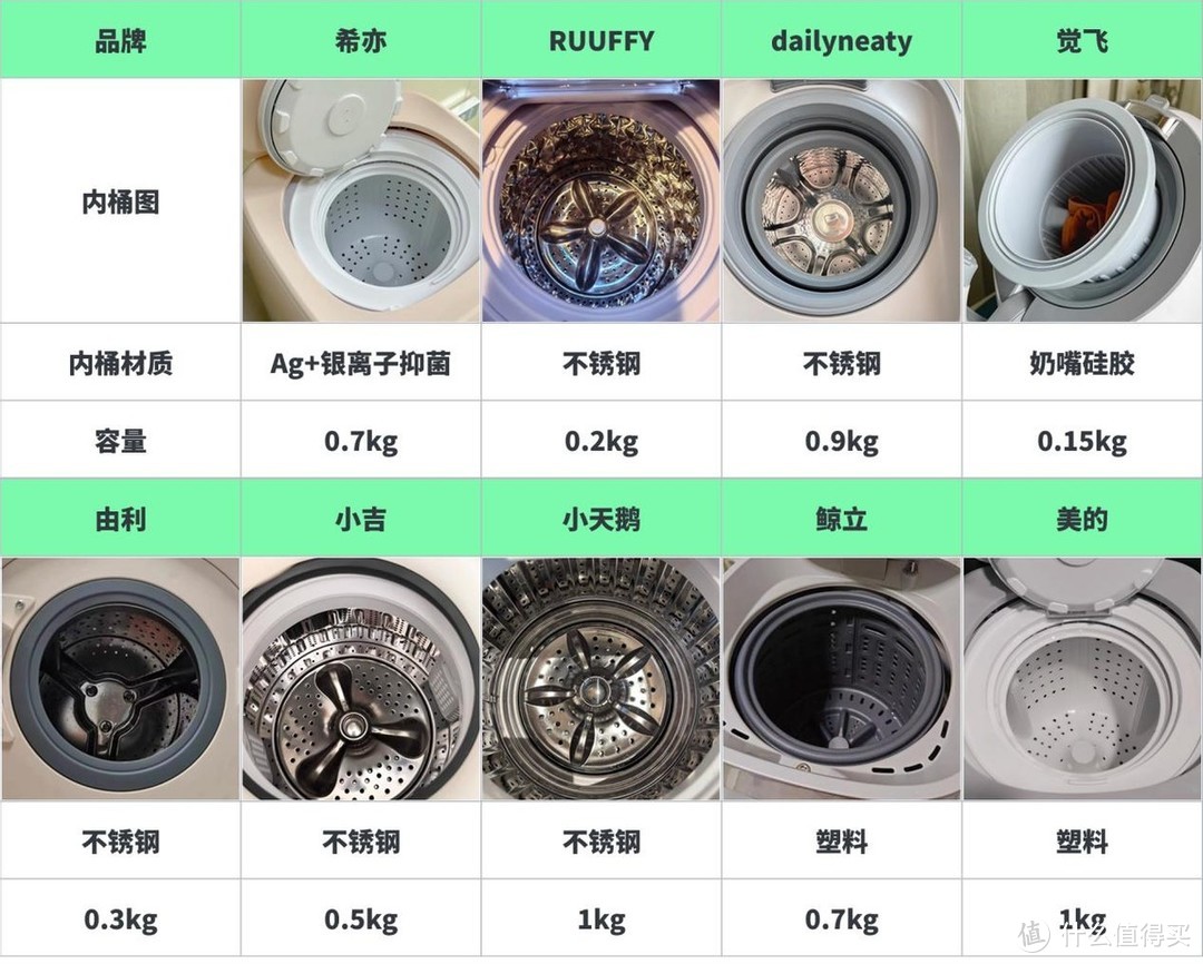 一文看懂内衣洗衣机到底怎么选购！自费1w+深度测评9款热门内衣洗衣机，附超全干货技巧