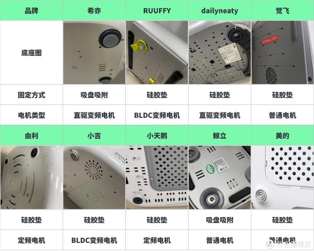 一文看懂内衣洗衣机到底怎么选购！自费1w+深度测评9款热门内衣洗衣机，附超全干货技巧