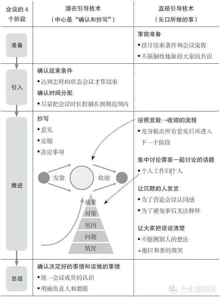 书中最后的总结