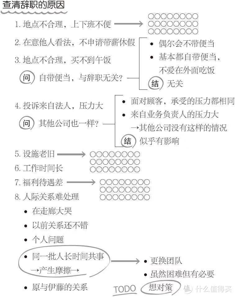 书中示范的笔记