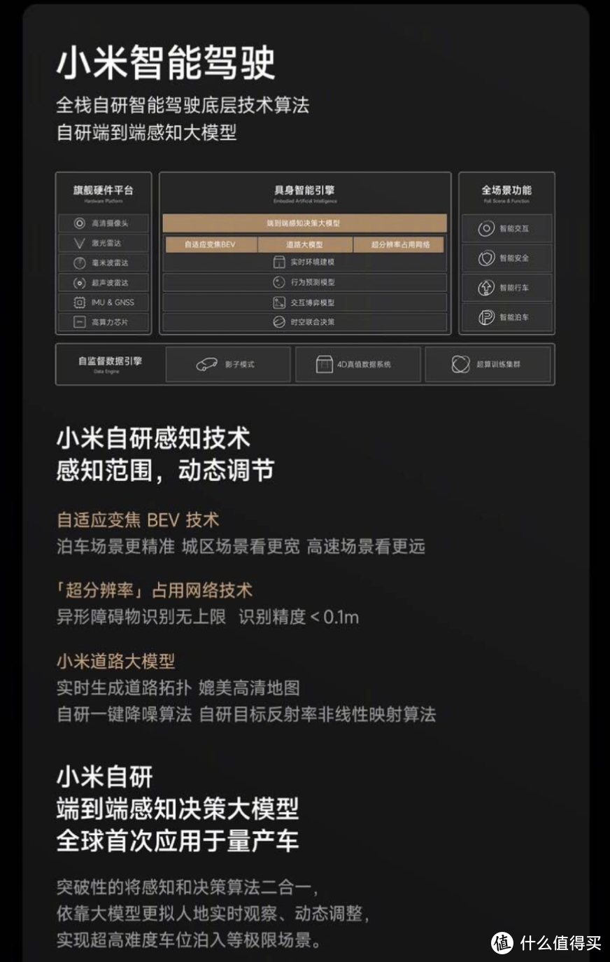 小米汽车搭载多项自研技术，网友：售价35W也非常的香