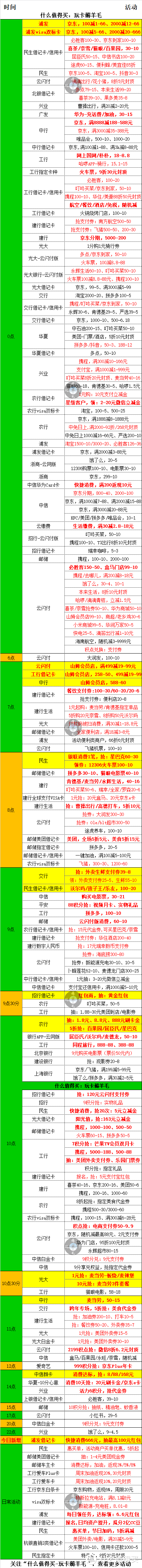 12月31号周日，银行活动优惠