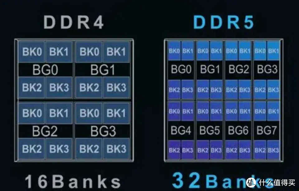 2023年组装电脑台式机，DDR6的内存条有必要等吗？