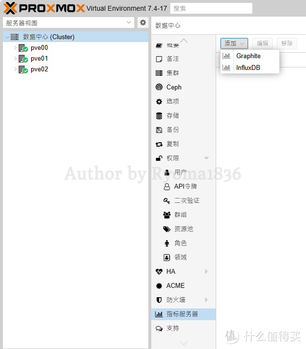 【Rethinking IT】如何应用数据图表了解家里的 Unifi 网络状况？