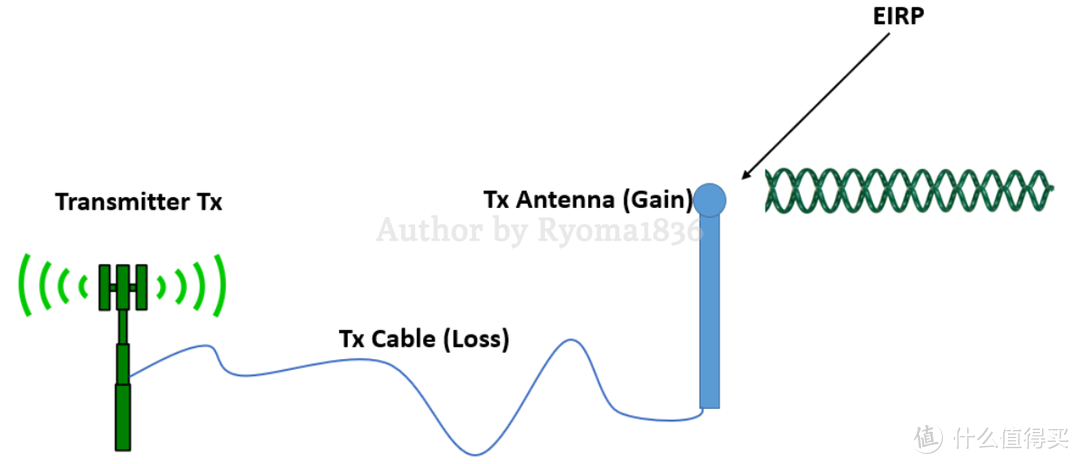 【Rethinking IT】如何应用数据图表了解家里的 Unifi 网络状况？