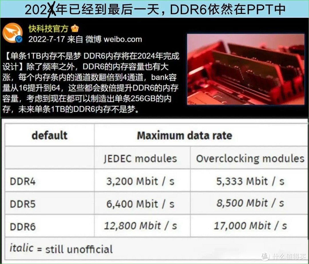 2023年组装电脑台式机，DDR6的内存条有必要等吗？