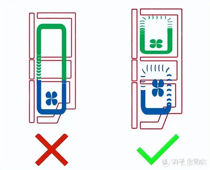 选购冰箱时注意这6点！