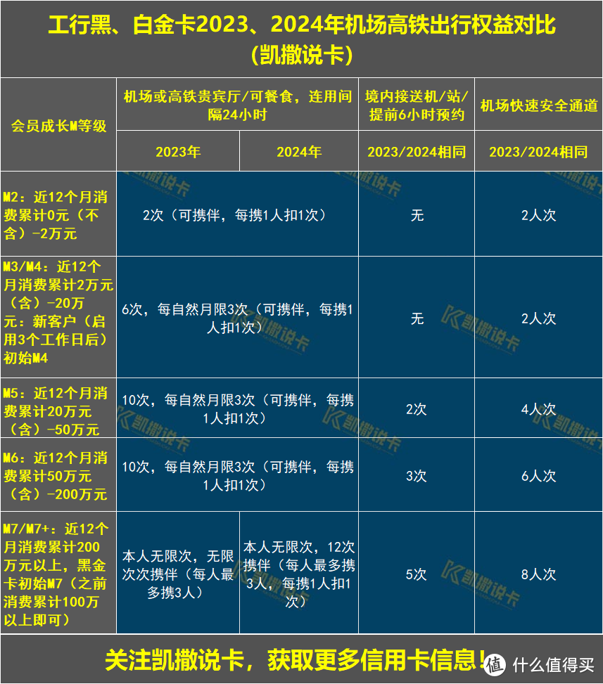 大白权益实锤，无限龙腾依然给力！