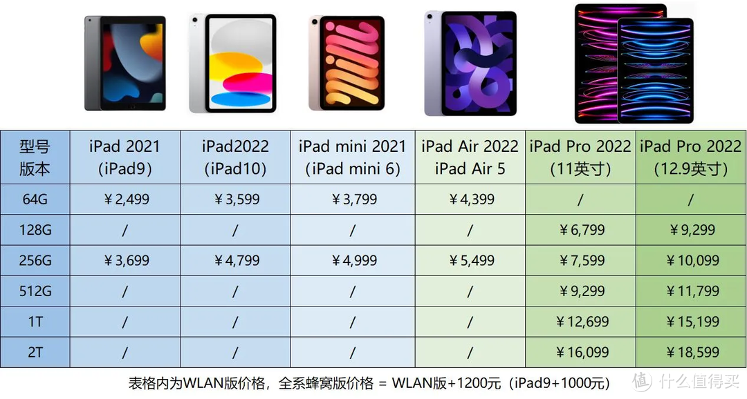 苹果的沉默之年：2023年，iPad为何罕见“缄默”？