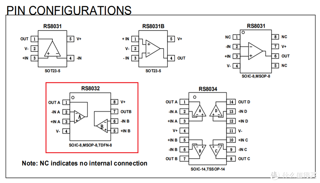 RS8032