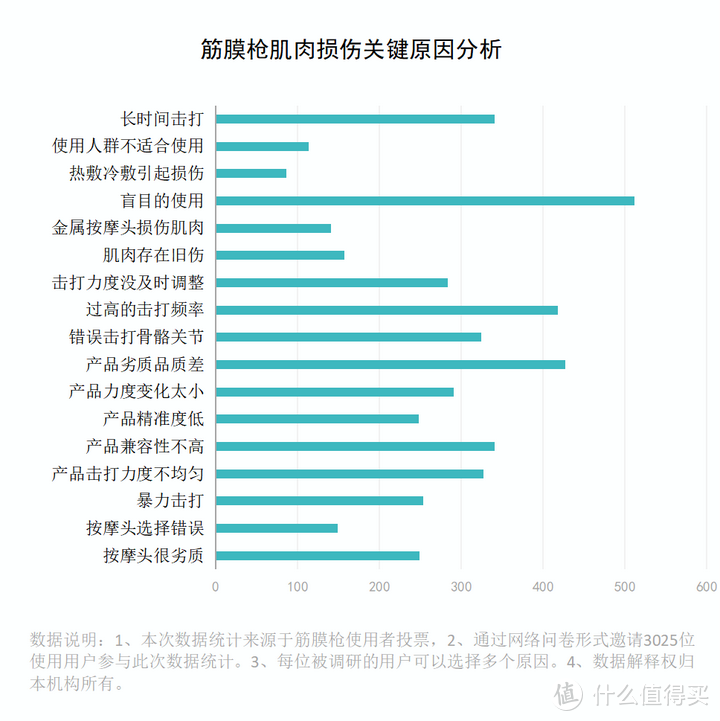 筋膜枪到底是不是智商税？严防三大害处副作用！