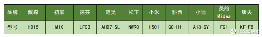 10款高速吹风机测评数据大公开！含戴森、徕芬、初扉等推荐分析