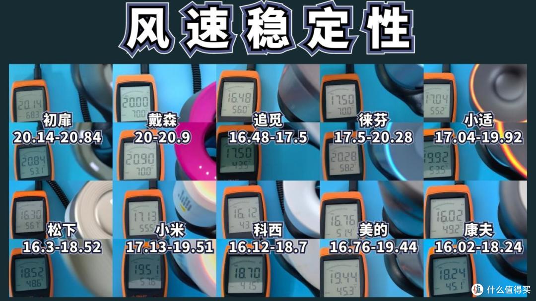 10款高速吹风机测评数据大公开！含戴森、徕芬、初扉等推荐分析