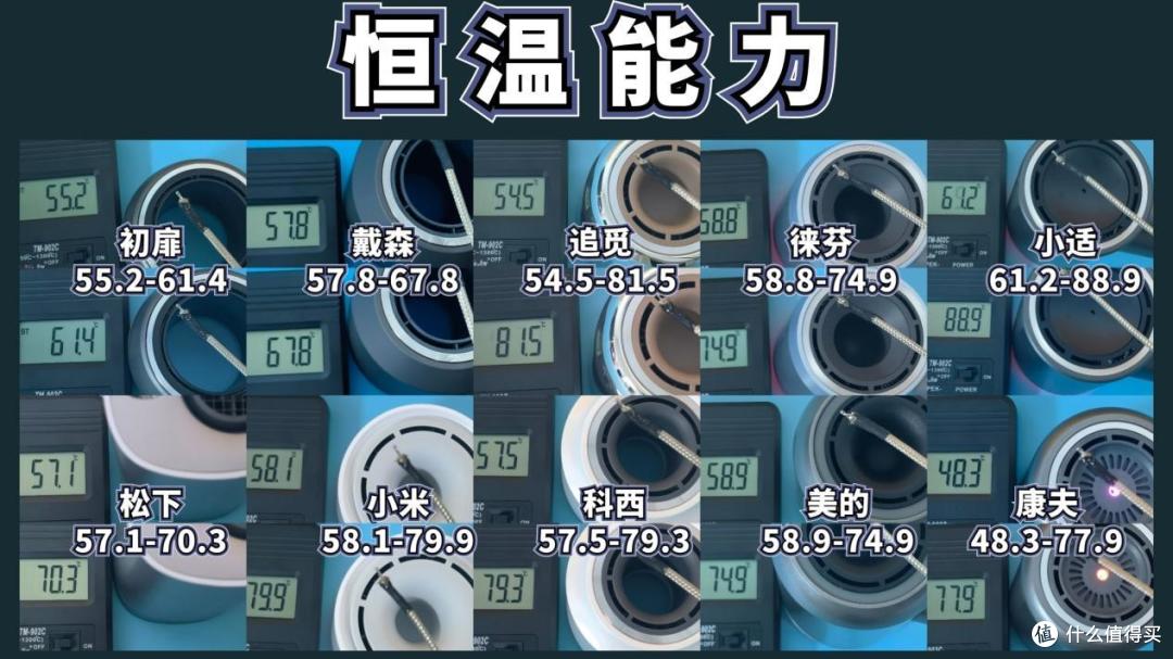 10款高速吹风机测评数据大公开！含戴森、徕芬、初扉等推荐分析