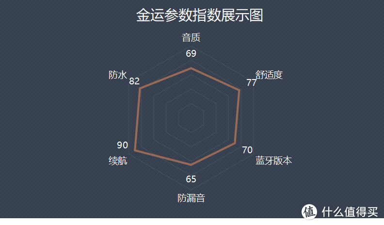 2024年骨传导蓝牙耳机推荐，十款最适合学生党的入门级骨传导耳机自购测评，骨传导耳机怎么选购？