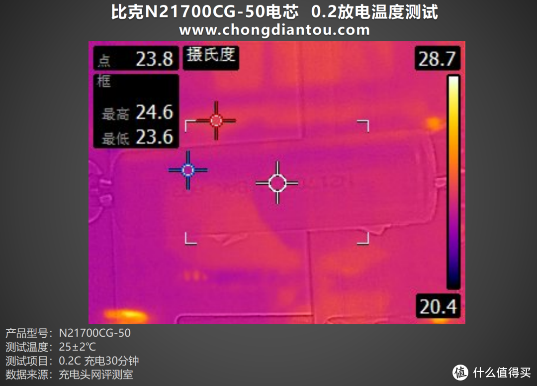 高性能驱动移动电源，比克N21700CG-50电芯评测