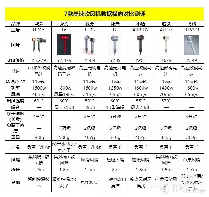 康夫吹风机价格表图片