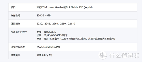 PS5游戏主机扩容一步到位，宏碁N7000 4TB SSD助力畅玩海量游戏！