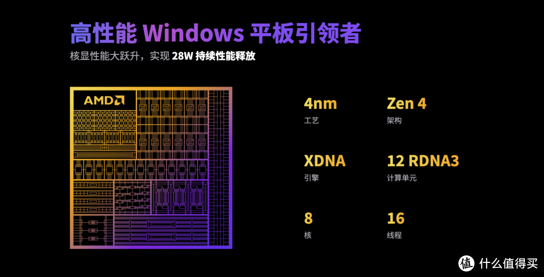 全球首款 AMD AI Windows 三合一平板电脑铭凡 V3 今晚亮相