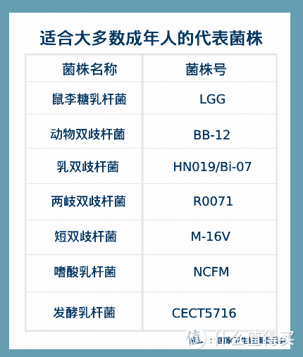 Denps益生菌介绍，益生菌选择3大标准你知道吗？