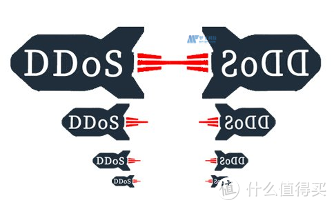 梦飞云：DDoS攻击手段大揭秘！保护你的网络安全！