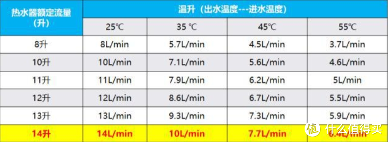 洗澡的热水不够，四口之家到底需要多大容量的热水器？怎么选？