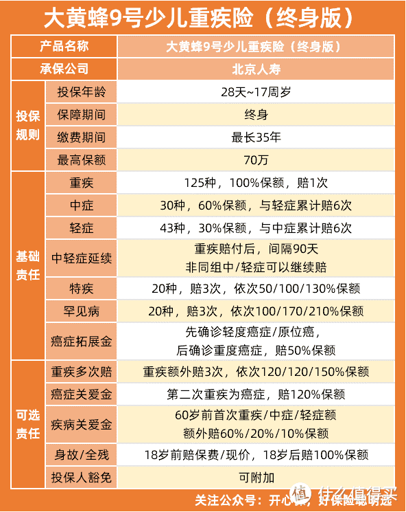 大黄蜂9号终身版少儿重疾险怎么样？有哪些亮点？值不值得买？