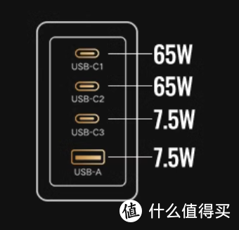 单口功率最高140W——便携安全且看绿联闪充湃Pro 160W氮化镓