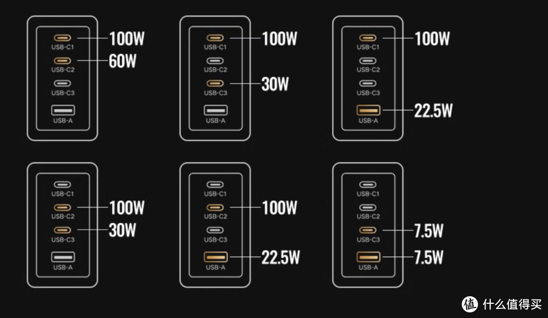 单口功率最高140W——便携安全且看绿联闪充湃Pro 160W氮化镓