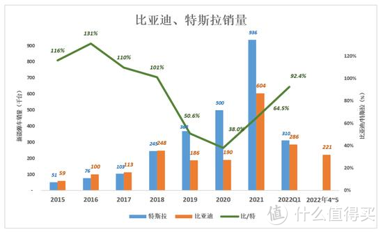 2024车辆销量冠军花落比亚迪到底意味着什么？