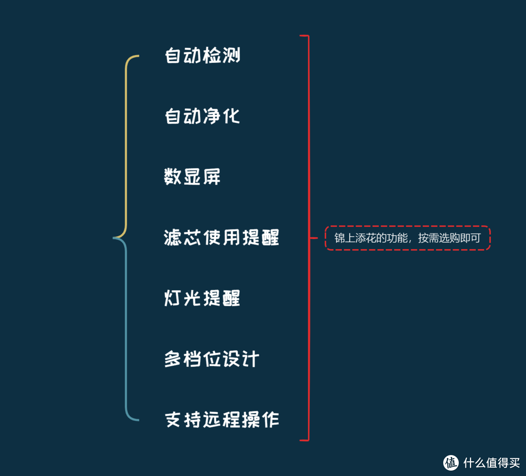 2024年有哪些空气净化器值得推荐？空气净化器如何选？滤网、电机、风道才是重中之重！