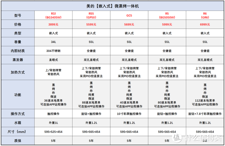 蒸烤一体机品牌专题【2】【美的】蒸烤一体机选购攻略，23款美的蒸烤箱/蒸烤一体机/微蒸烤一体机详解