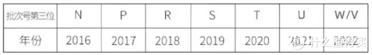 一文搞懂圣罗兰唇釉的批号查询和辨别真假的方法