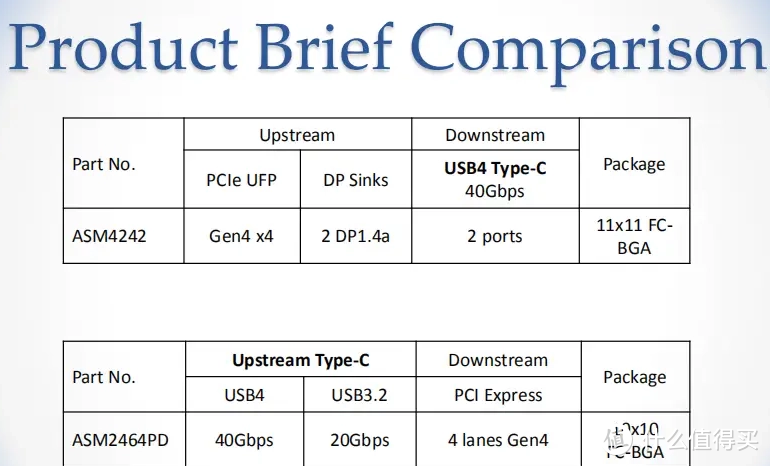 自带风扇散热，支持目前外接端口最快读速40Gbps，绿联  USB4.0固态硬盘盒使用分享