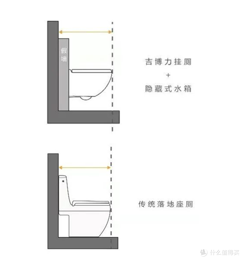 壁挂马桶真的好吗？安全吗？售后怎么办？看这篇都解答！