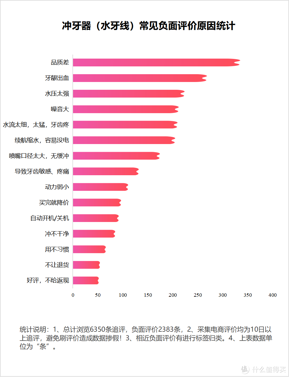 冲牙器不适合什么人群使用？五大套路坏处忠告！