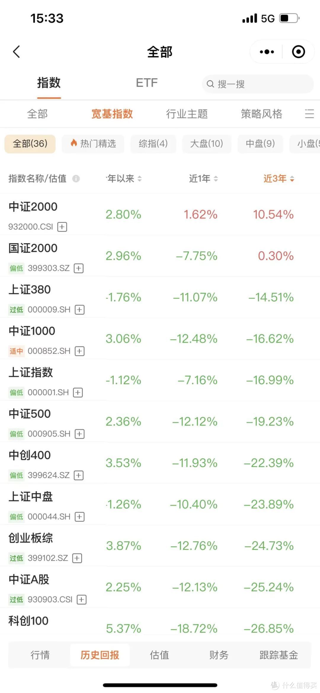 开年四连跌，用好这个工具，避开大坑...