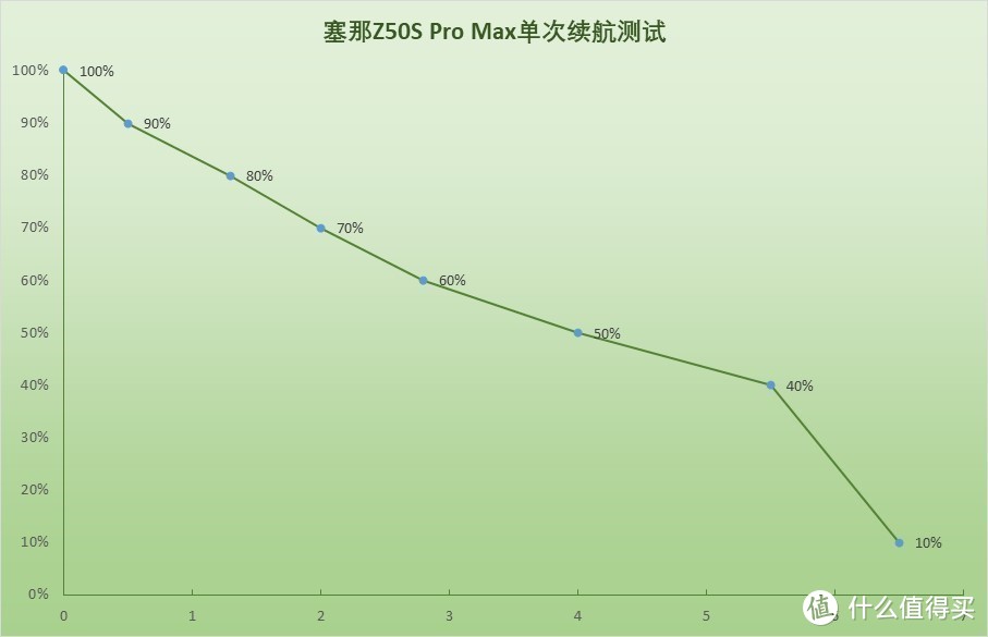 气传导耳机更舒适 塞那Z50S PROMAX全新体验