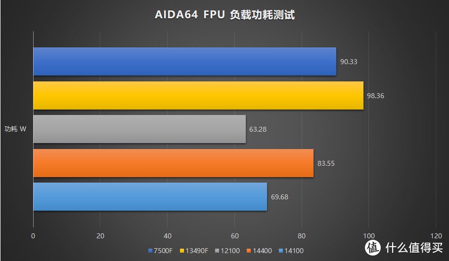 牙膏就完事了！Intel 酷睿 i3 14100 i5 14400 首发评测-游戏向