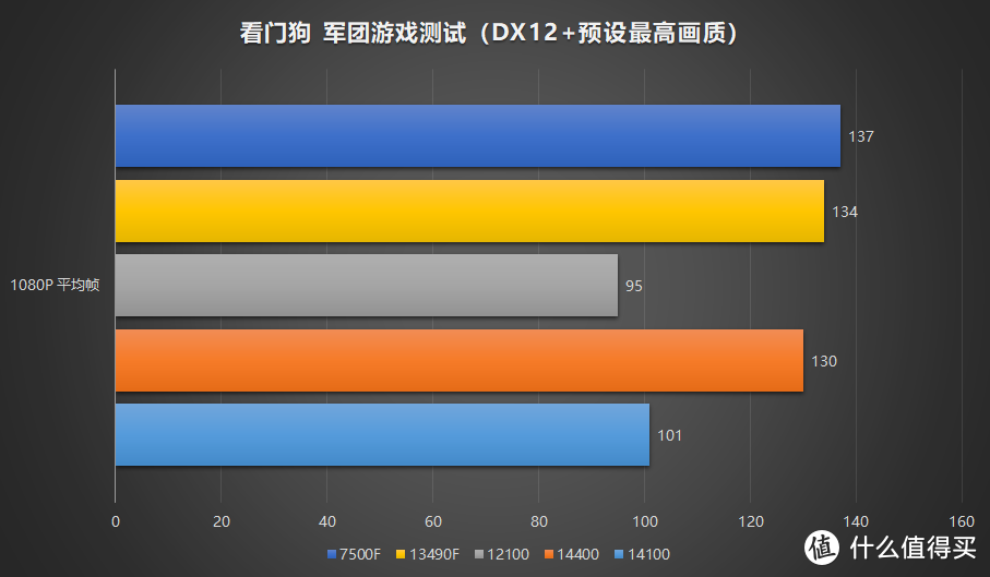 牙膏就完事了！Intel 酷睿 i3 14100 i5 14400 首发评测-游戏向