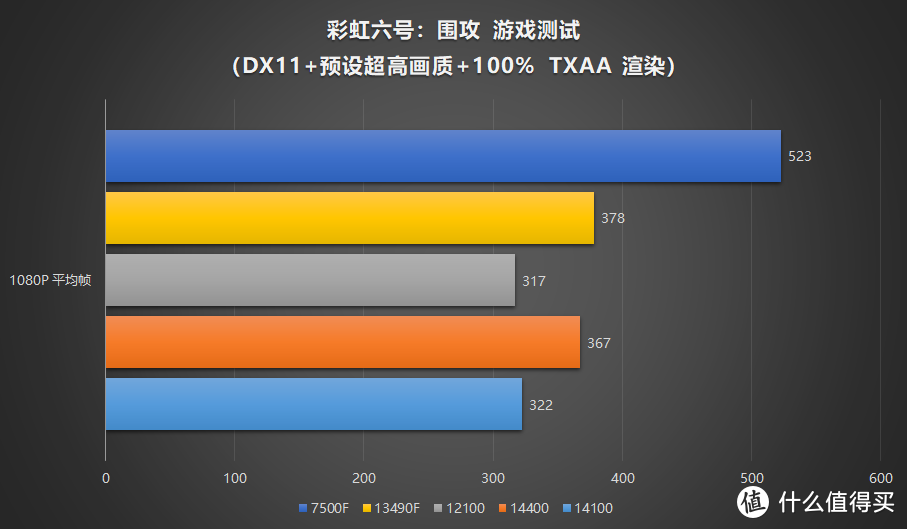 牙膏就完事了！Intel 酷睿 i3 14100 i5 14400 首发评测-游戏向