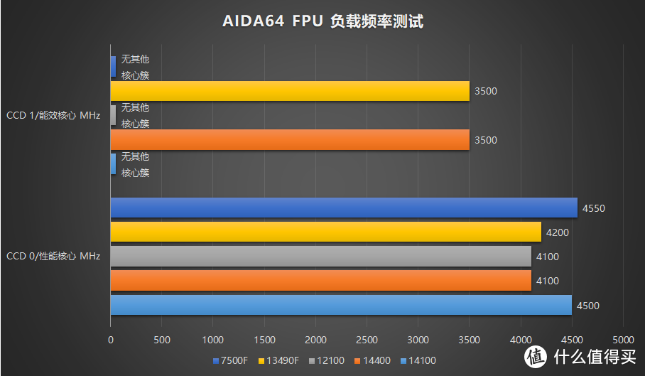 牙膏就完事了！Intel 酷睿 i3 14100 i5 14400 首发评测-游戏向