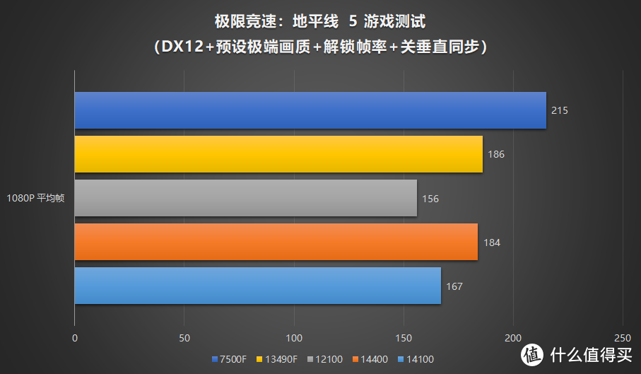 牙膏就完事了！Intel 酷睿 i3 14100 i5 14400 首发评测-游戏向