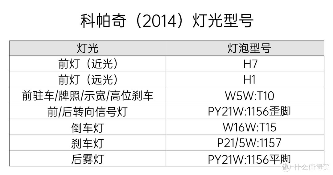 4S店张口就100元，自己动手4块钱搞定，2014款科帕奇更换刹车灯攻略